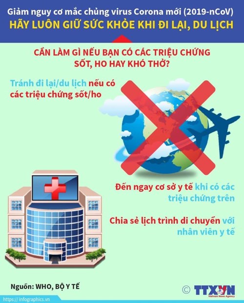 BỘ Y TẾ và WHO KHUYẾN CÁO: Bảo vệ bản thân, phòng bệnh Viêm phổi cấp do chủng mới của virus corona nCoV 2019